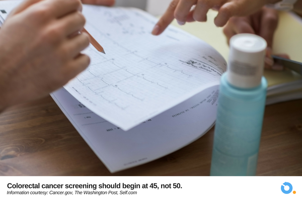 Are You Older Than 45? Get Tested for Colorectal Cancer Today!